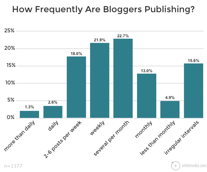 Image. How Stanley-PMI’s valuable blog content fuels SEO