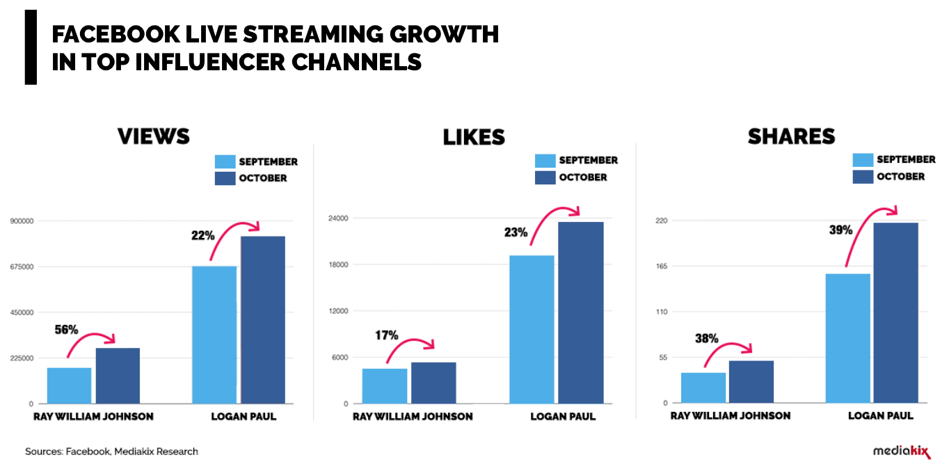 Image 11. Why Stanley’s social media strategy is crushing the competition