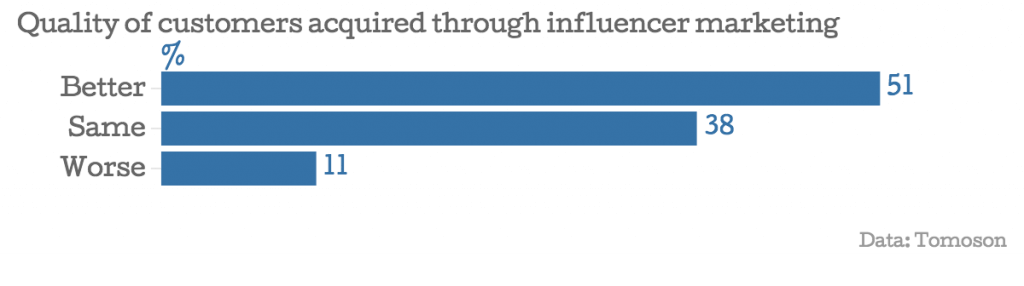 Image 10. Why Stanley’s social media strategy is crushing the competition