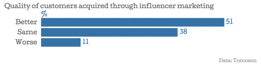 Image 10. Why Stanley’s social media strategy is crushing the competition