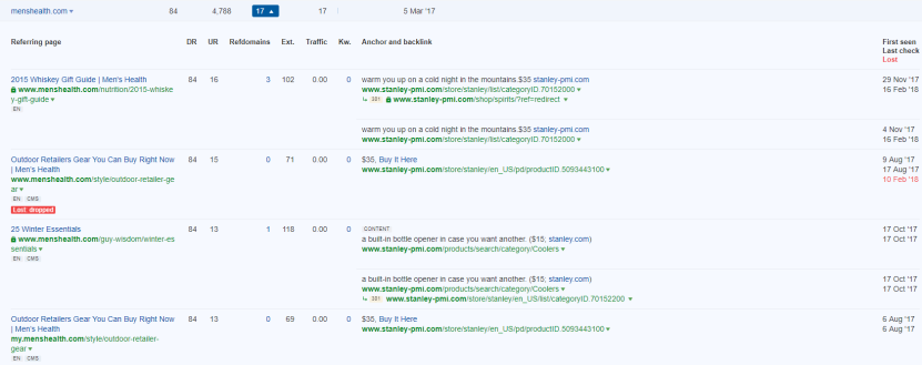 Image 7. Traffic sources Stanley-PMI uses to drive targeted users