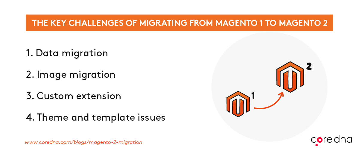 Image. The key challenges of migrating from Magento 1 to Adobe Magento 2