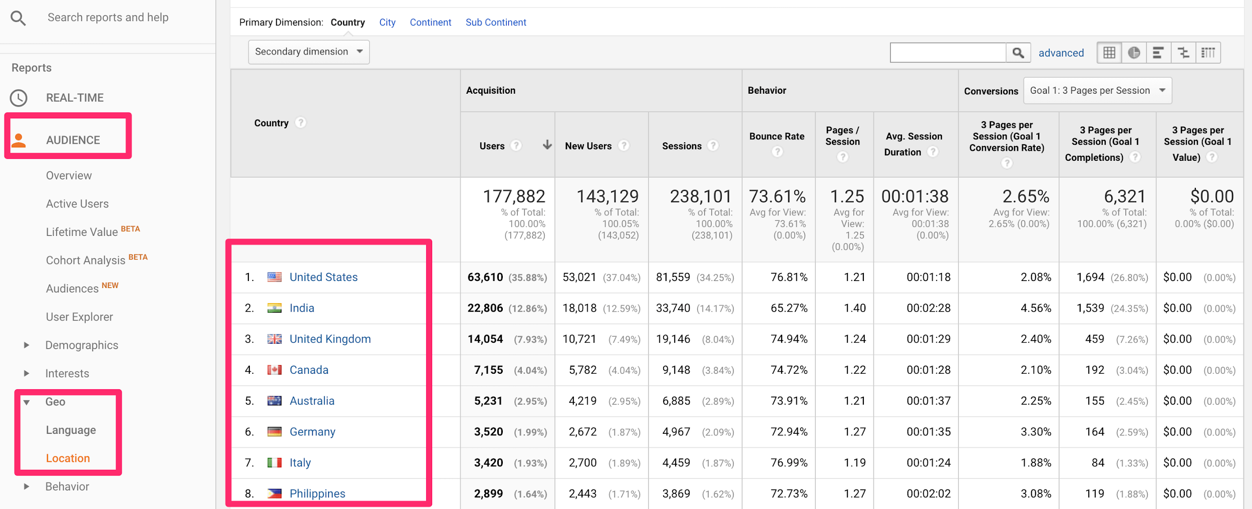 Image... tie this data to your Google Analytics report