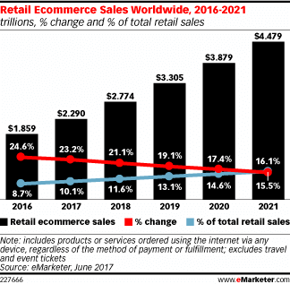 Image. 7. Prioritize mobile commerce