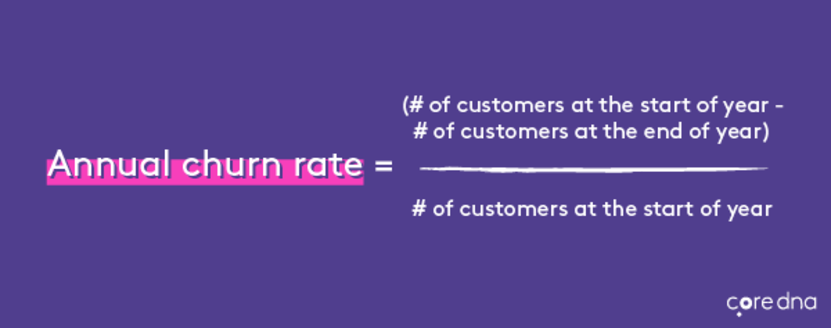 Image. [Metric #1] Customer churn rate