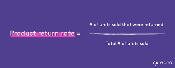 Image. [Metric #5] Product return rate