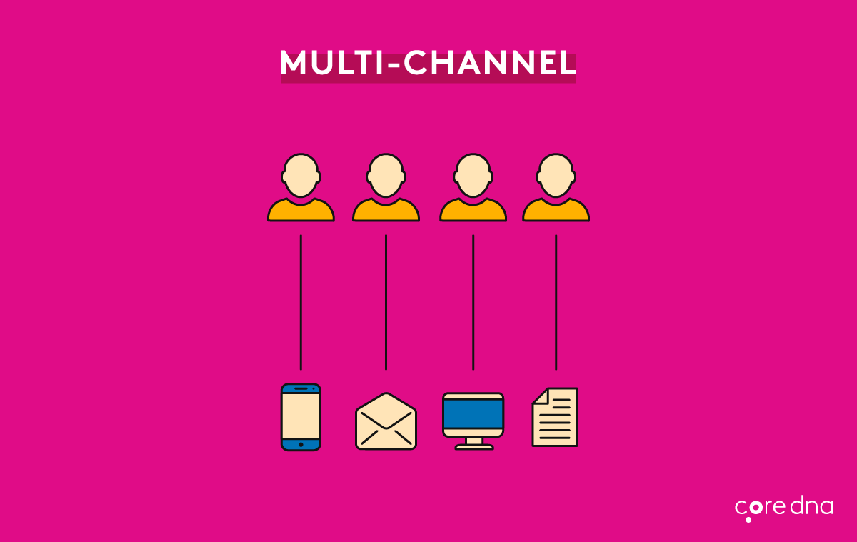 Image. Multi-channel vs omnichannel: What’s the difference?