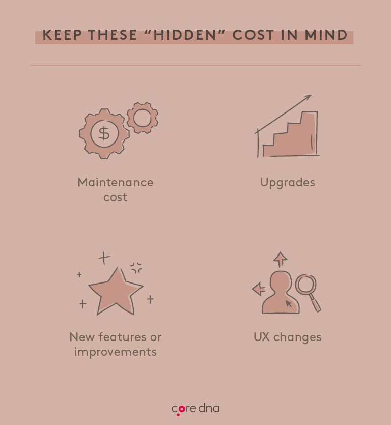 Image. What are the costs to build, maintain, and update your eCommerce platform?