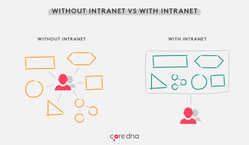 Image. What is an intranet CMS?