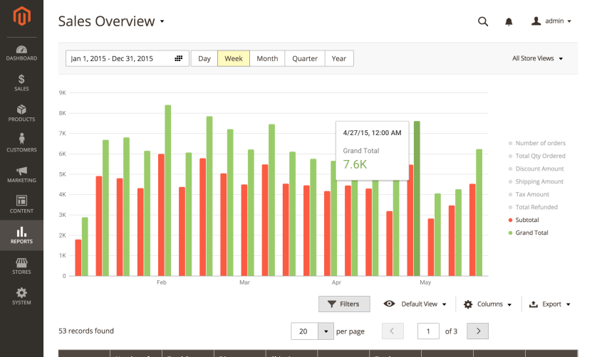 Image. [eCommerce feature #4] Reporting