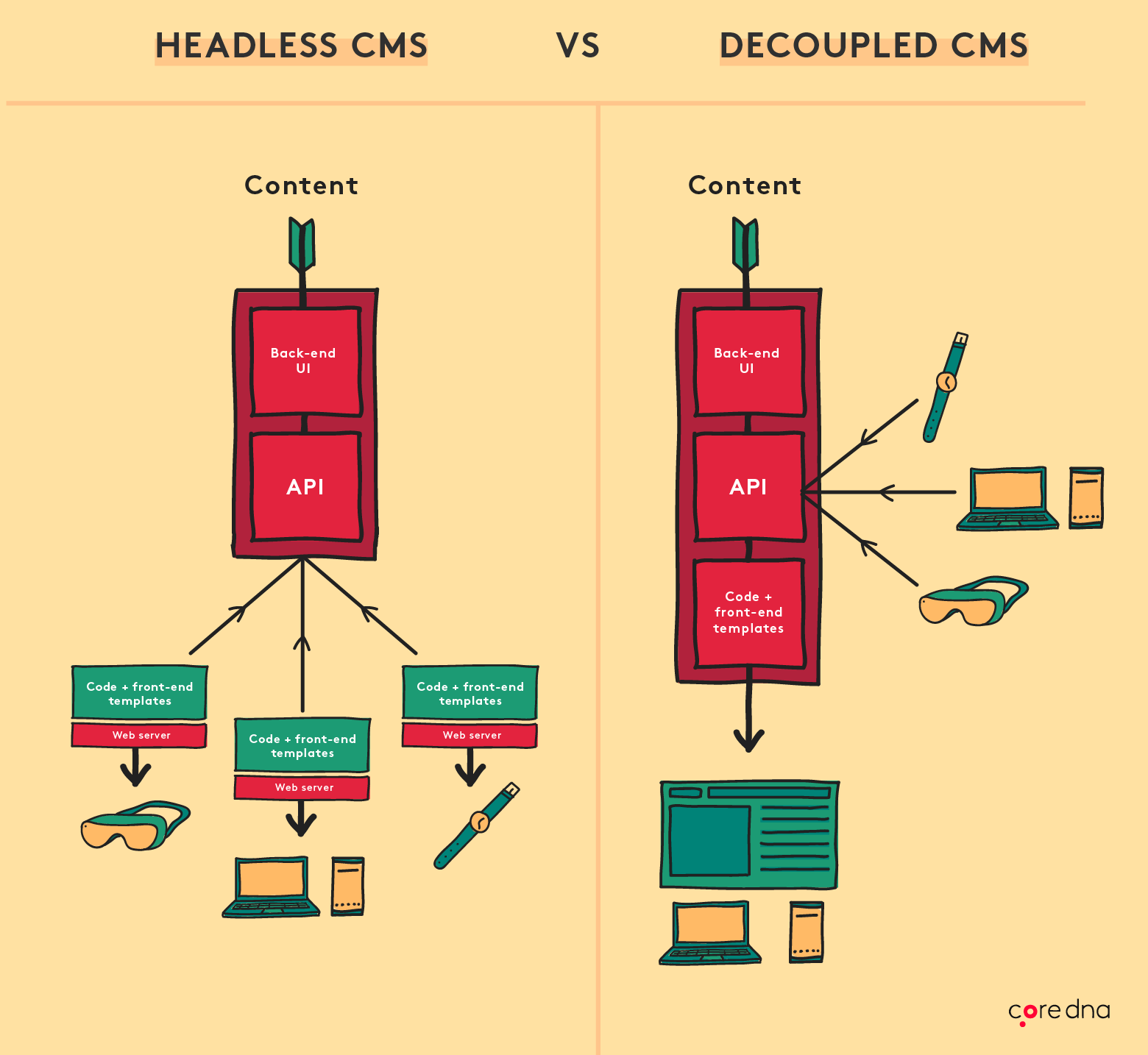 Image. Then came the headless CMS?