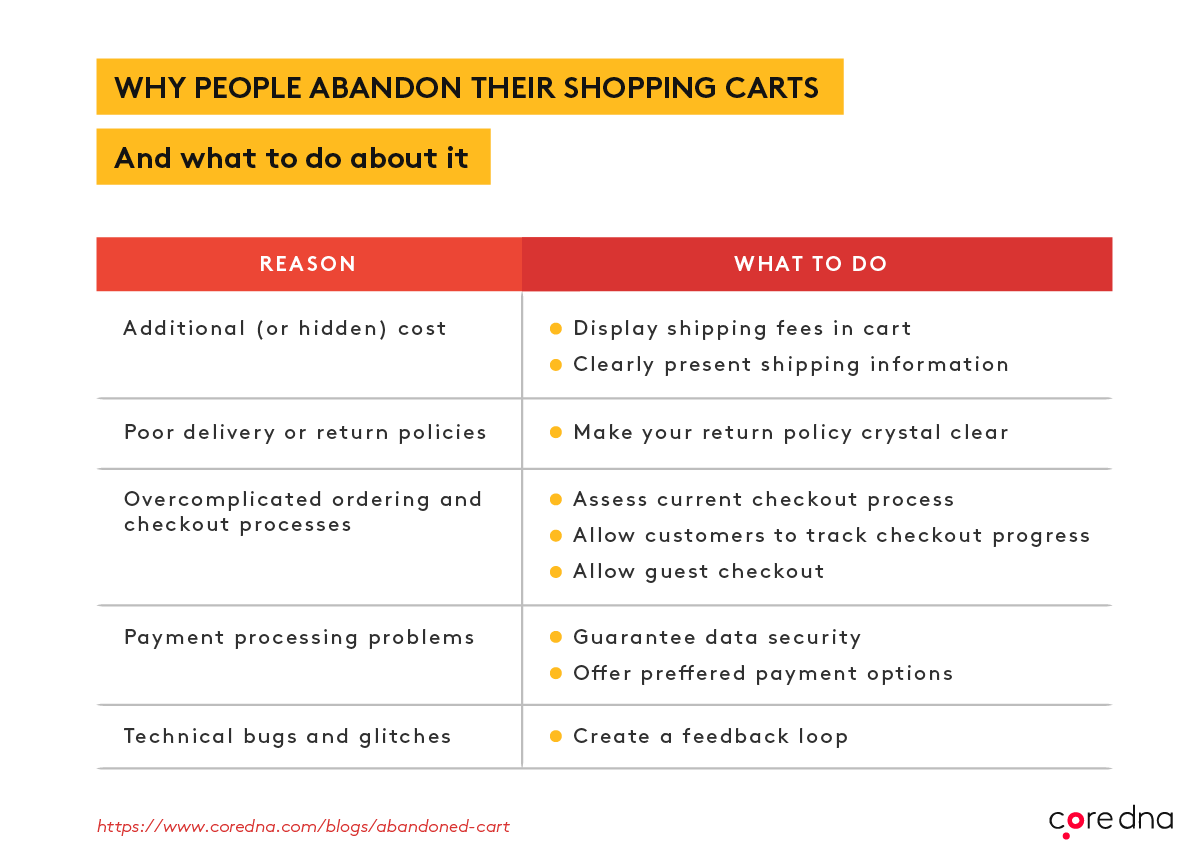 Image. 5 key reasons consumers abandon their shopping carts (and what you can do about it)