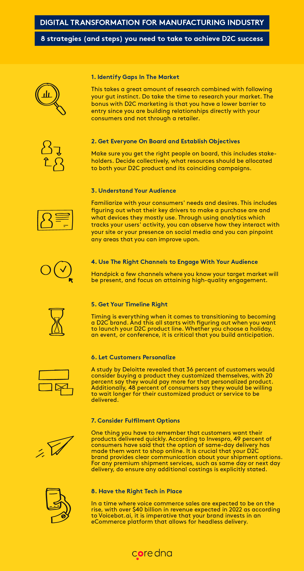 Image. 8 strategies (and steps) manufacturers need to take to achieve direct to consumer (D2C) success