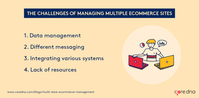 Image. The challenges of multi-store eCommerce