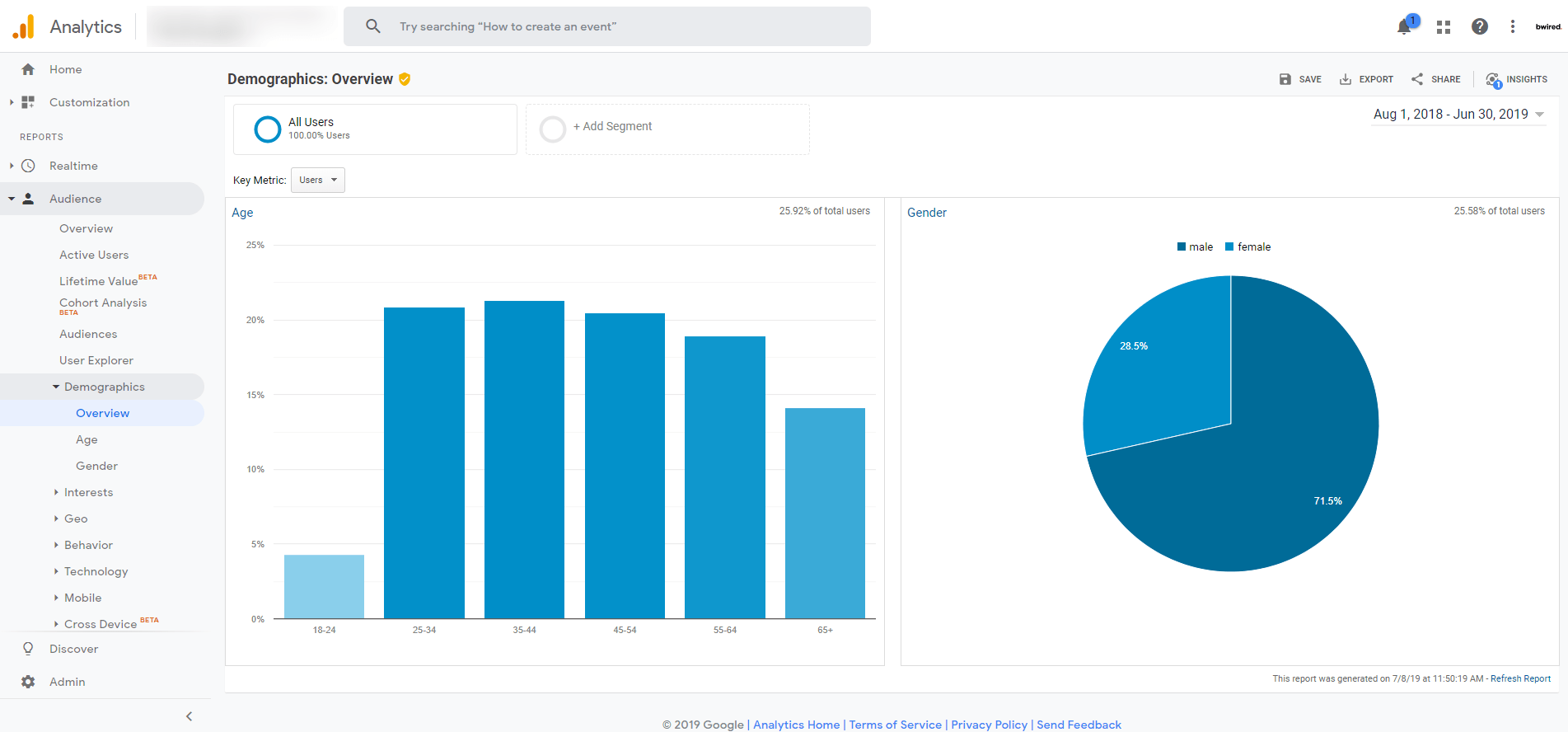 Image. The 5 types of eCommerce metrics you must know about