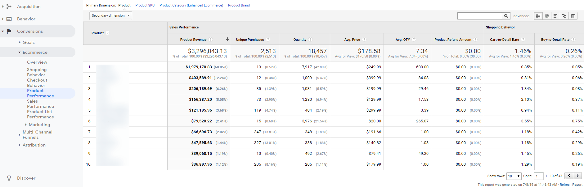 Image. Product Performance report