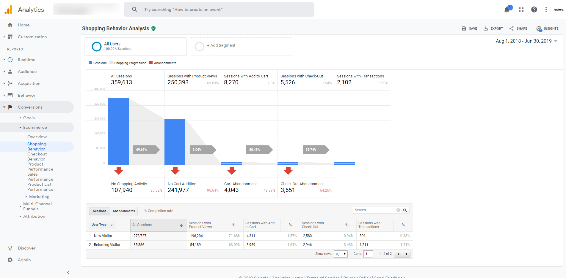 Image. Shopping Behavior report