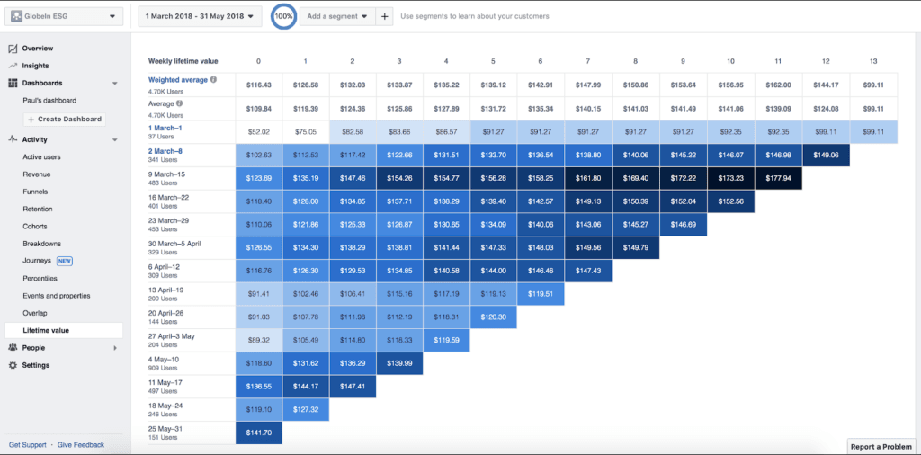 Image. 2. Customer Lifetime Value (CLTV) report