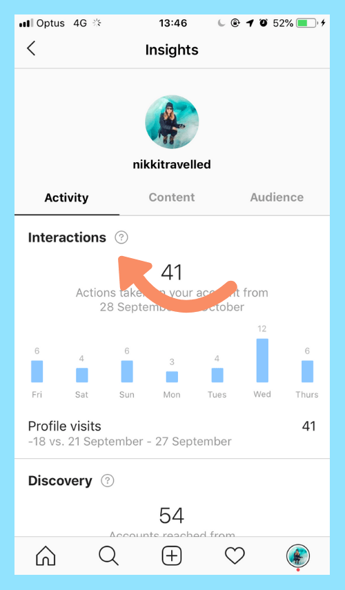 Image. Instagram Analytics