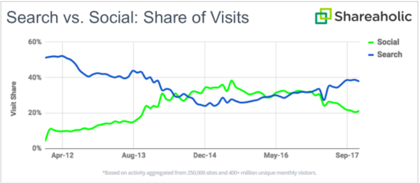 Image. Tracking your social media marketing campaigns for eCommerce