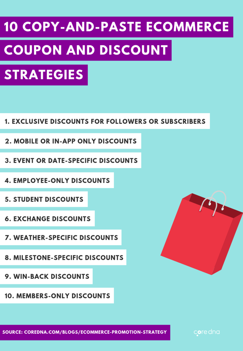 Digital Coupons in eCommerce: How to Create [+ 9 Benefits]