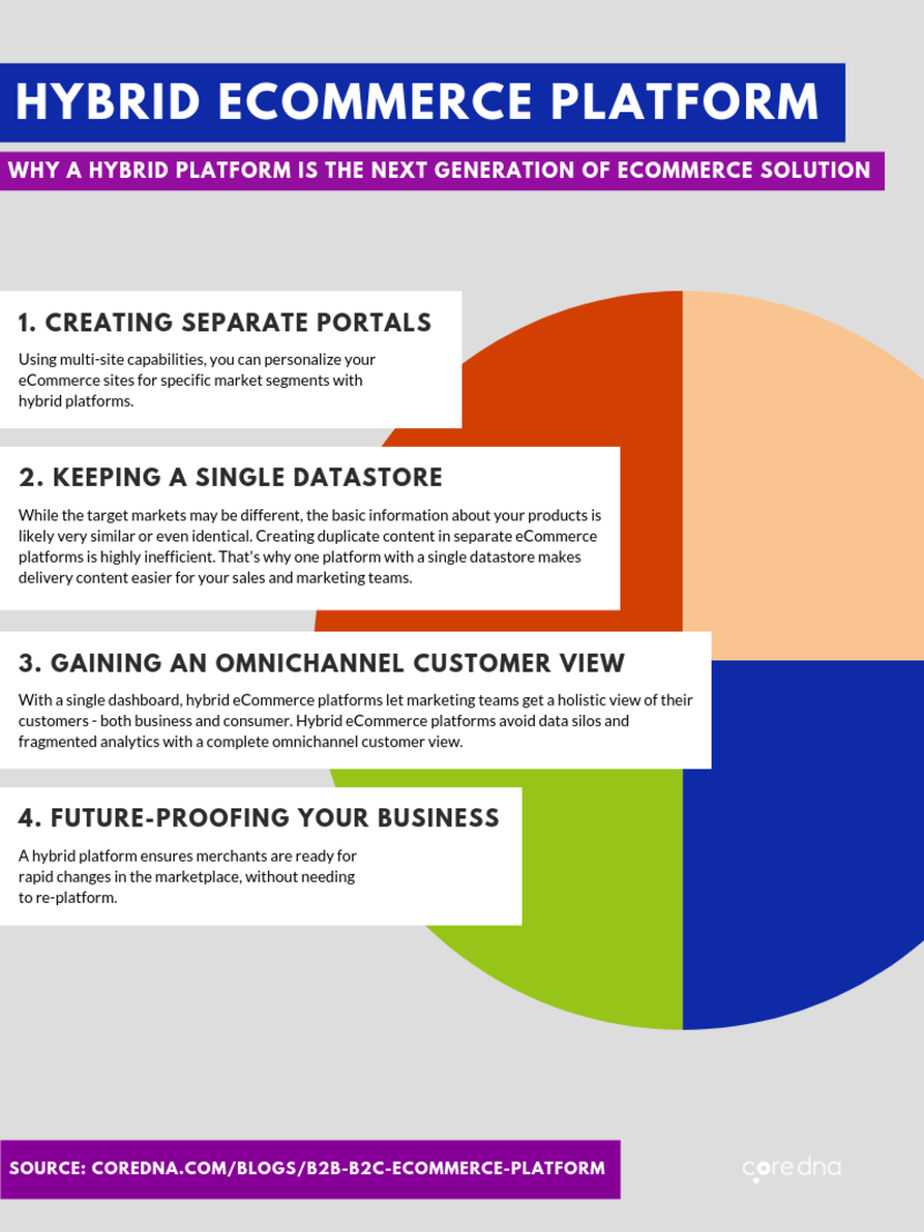 Image. Hybrid eCommerce platform features: