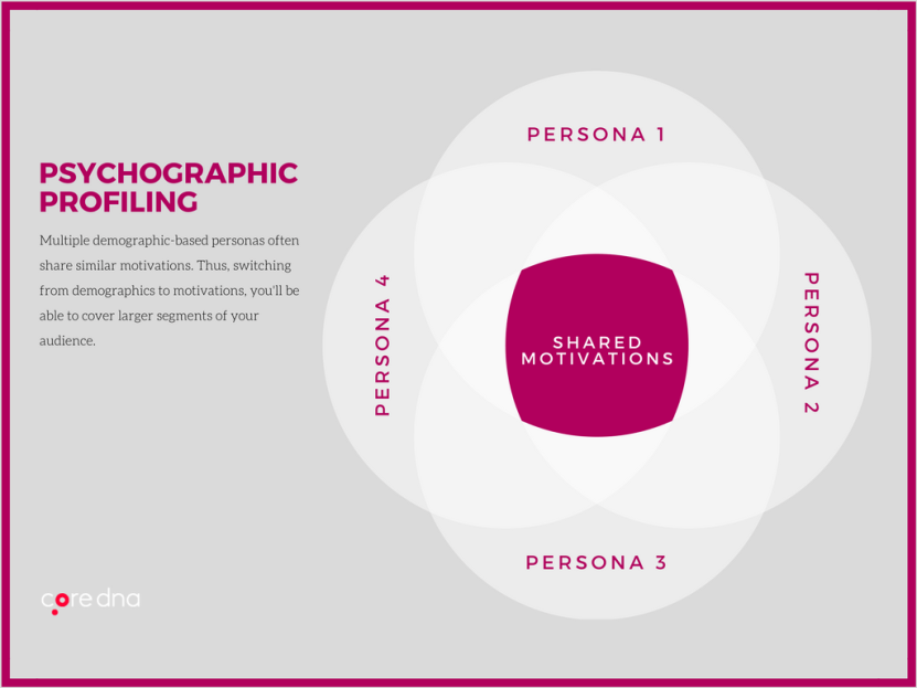 Image. 1. Build subscription-focused customer personas