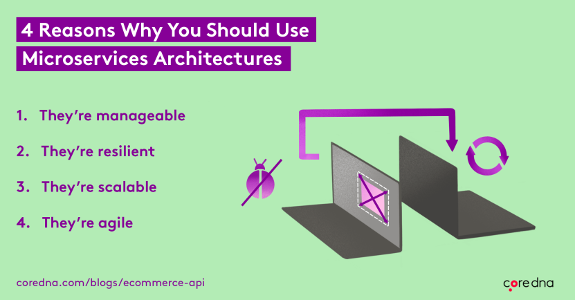 Image. Why microservices architectures are perfect for eCommerce