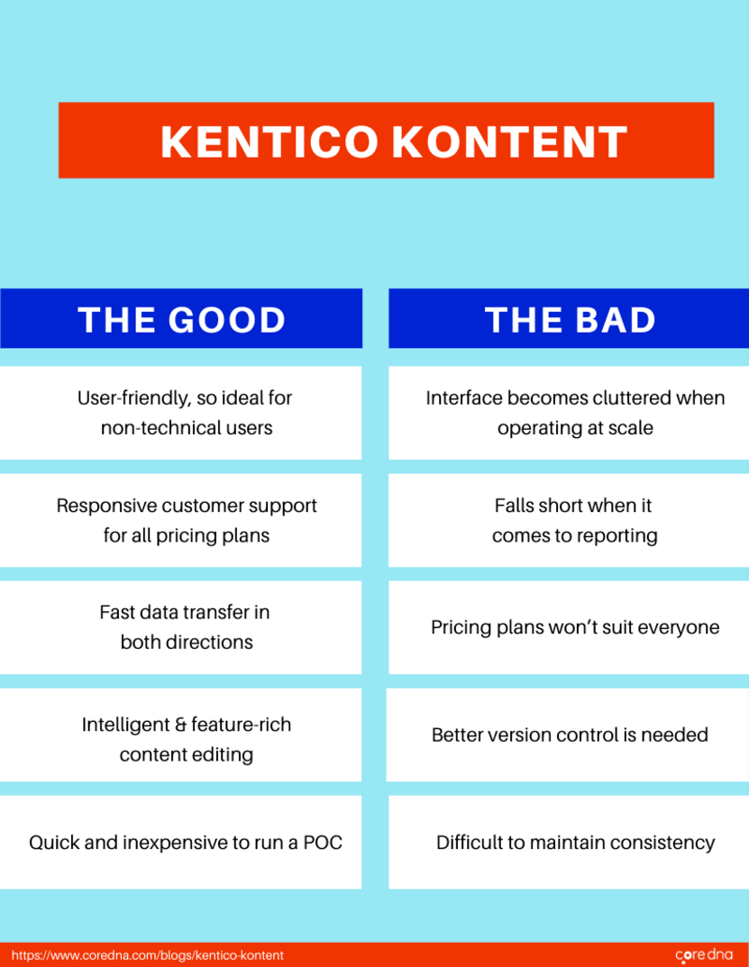 Image. Kentico Kontent as a headless CMS: The pros and cons