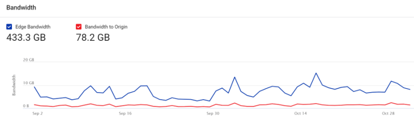 Image 3. What causes a 1031% surge in traffic