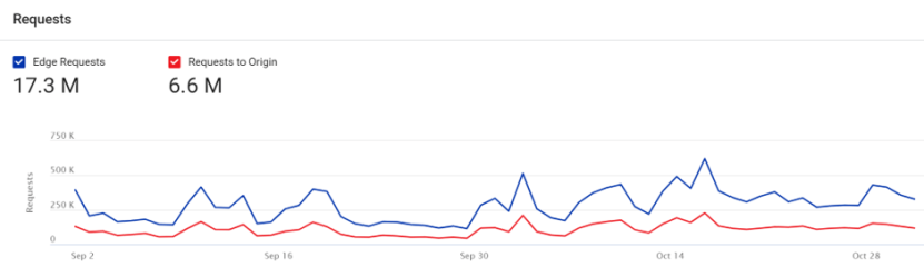 Image 4. What causes a 1031% surge in traffic