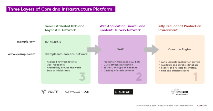 Image. So, how do we set up our infrastructure to handle such a surge?