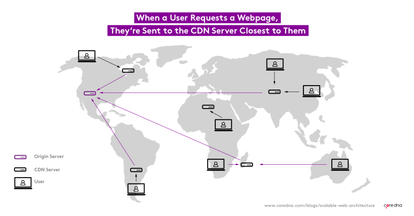 Image. 1. A CDN delivers data direct from your local data center