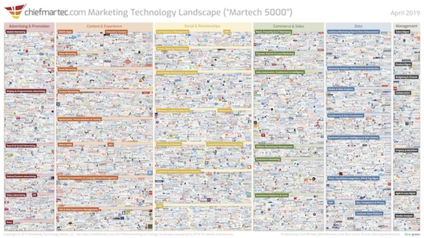 Image. WHY choosing the right tech stack matters