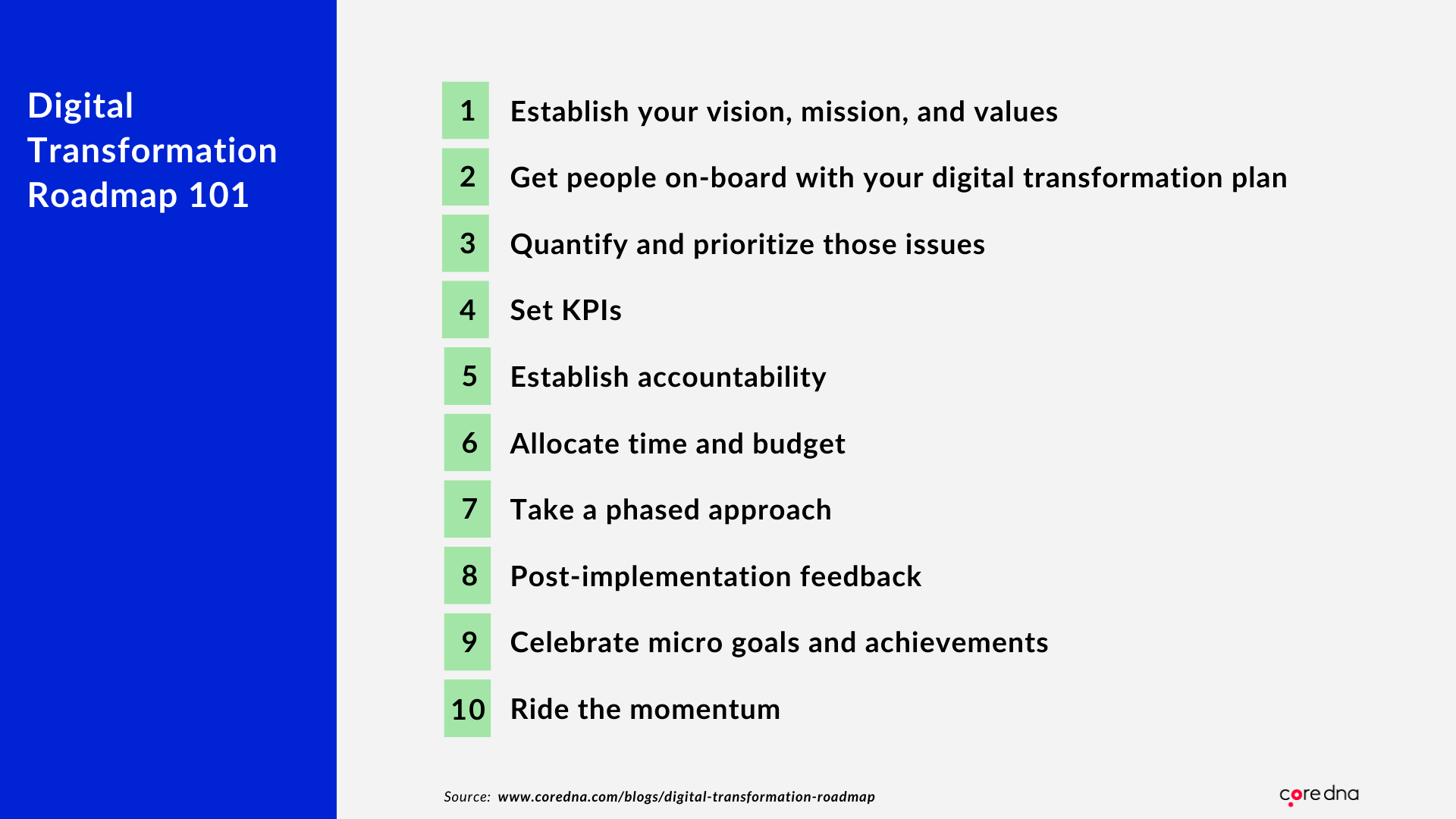 Digital Transformation Roadmap: 10 Fool-Proof Steps - Core Dna