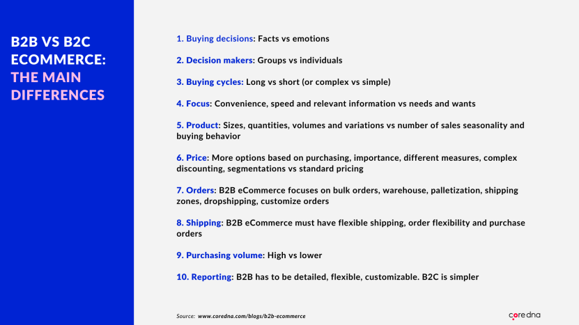 Image. What are the main differences between B2B vs B2C eCommerce?