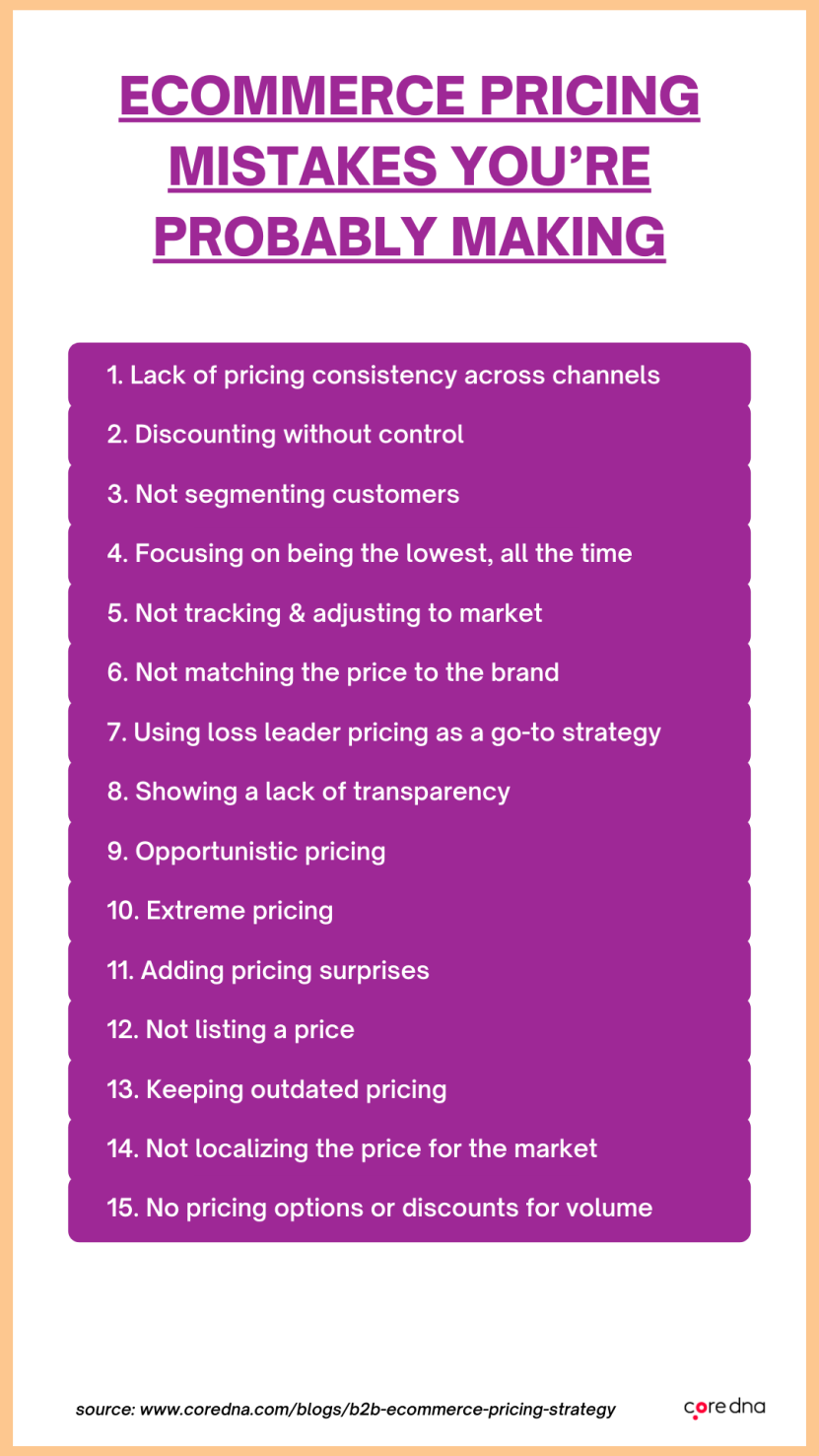 Image. 15 eCommerce pricing mistakes