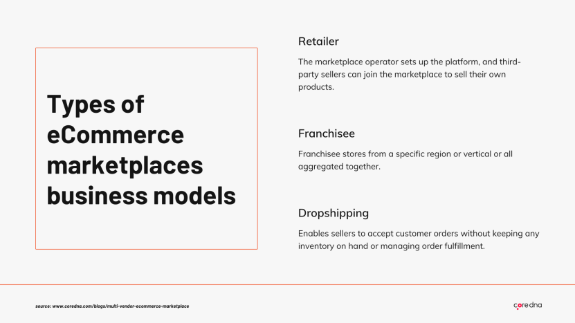 Image. The different eCommerce marketplace business models