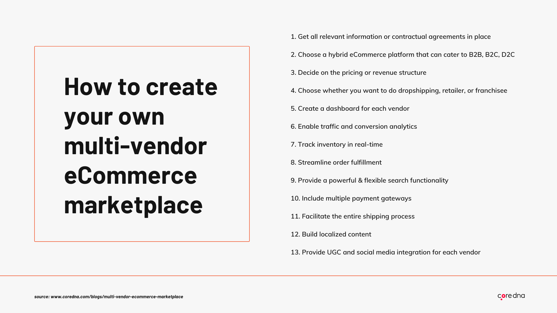 Multi-Vendor ECommerce Marketplace: Definitive Guide - Core Dna