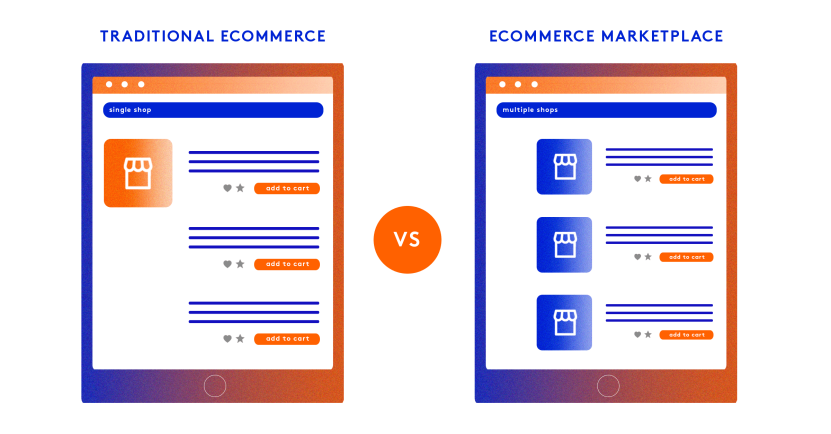Image. What is a multi-vendor eCommerce marketplace?