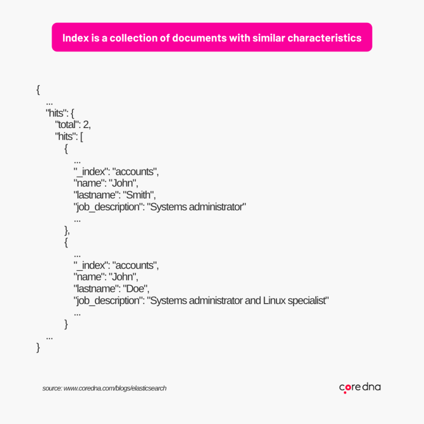 Image 2. How does Elasticsearch work?