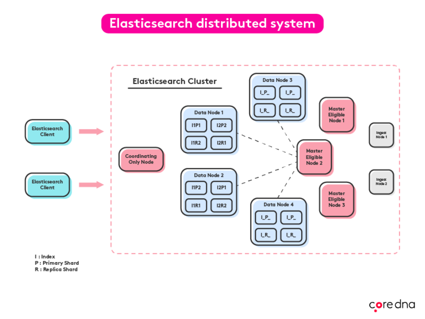 Image. Benefits of Elasticsearch for eCommerce