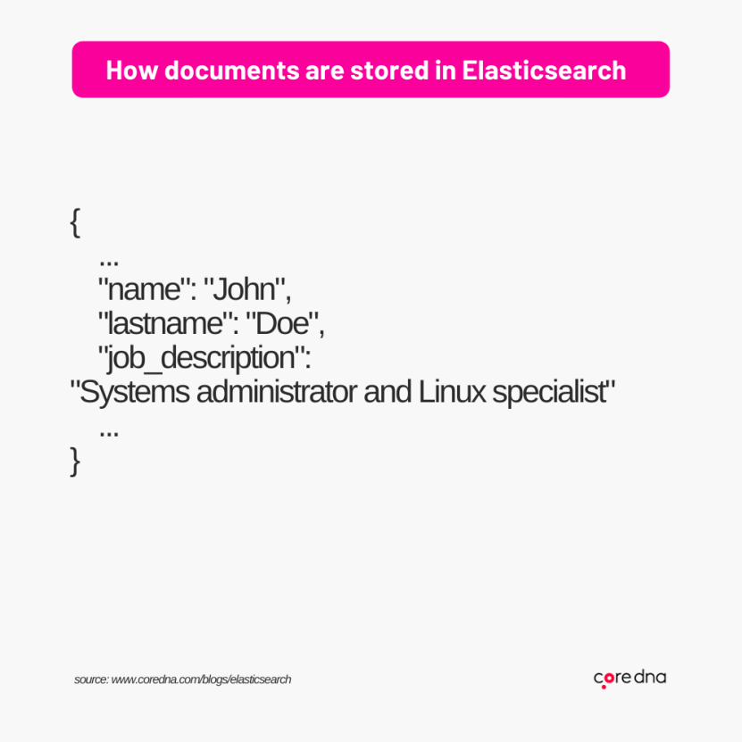 Image. How does Elasticsearch work?