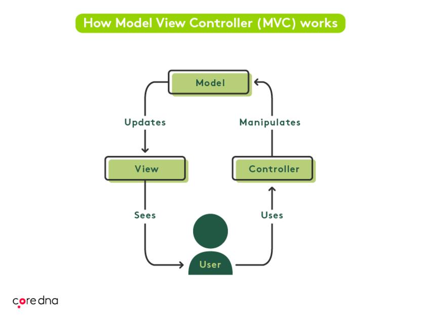 Image. A little bit of history of custom-built CMS