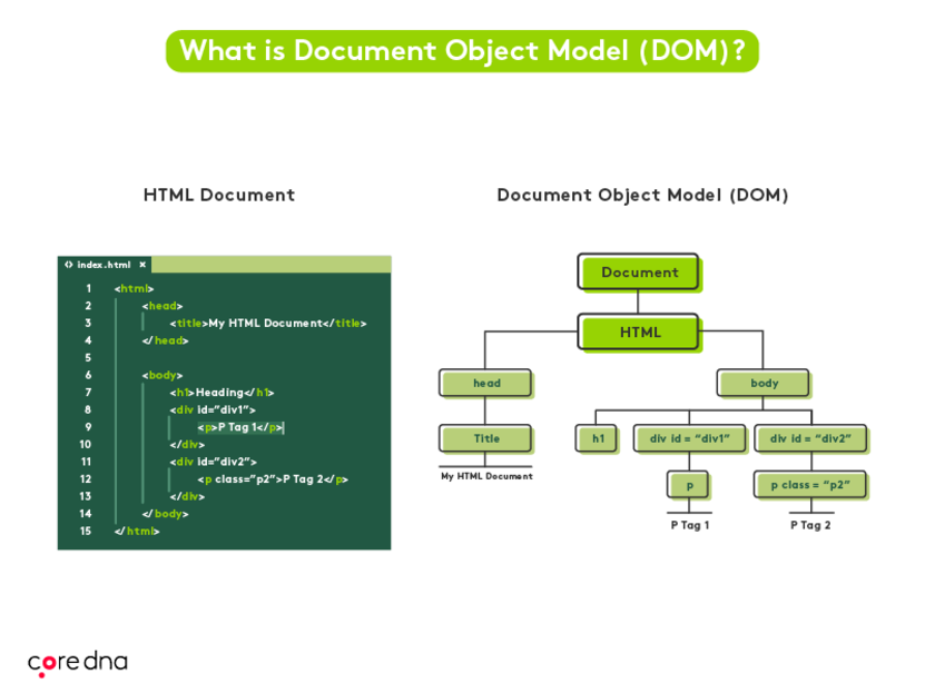 Image. Front-end frameworks