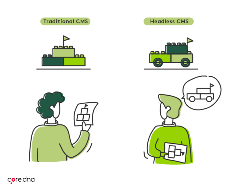 Image 2. How headless architecture is changing the world of the framework