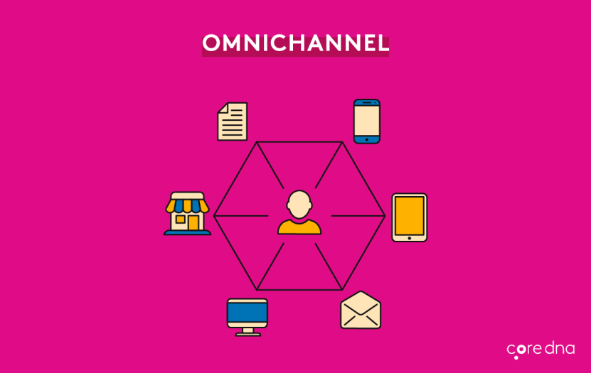 Image. Enables omnichannel delivery