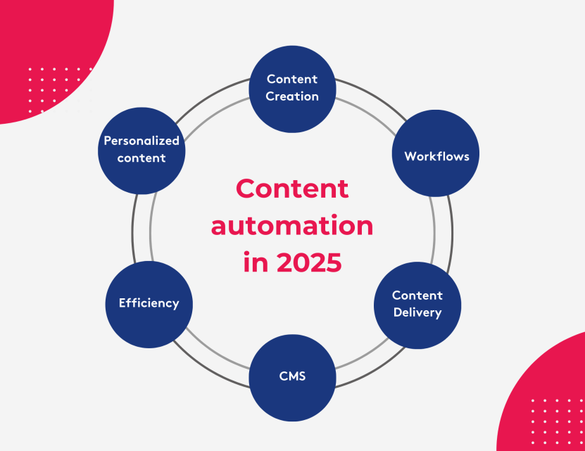 Automation key components