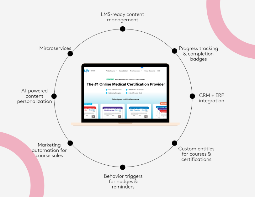 Learning Management System app features