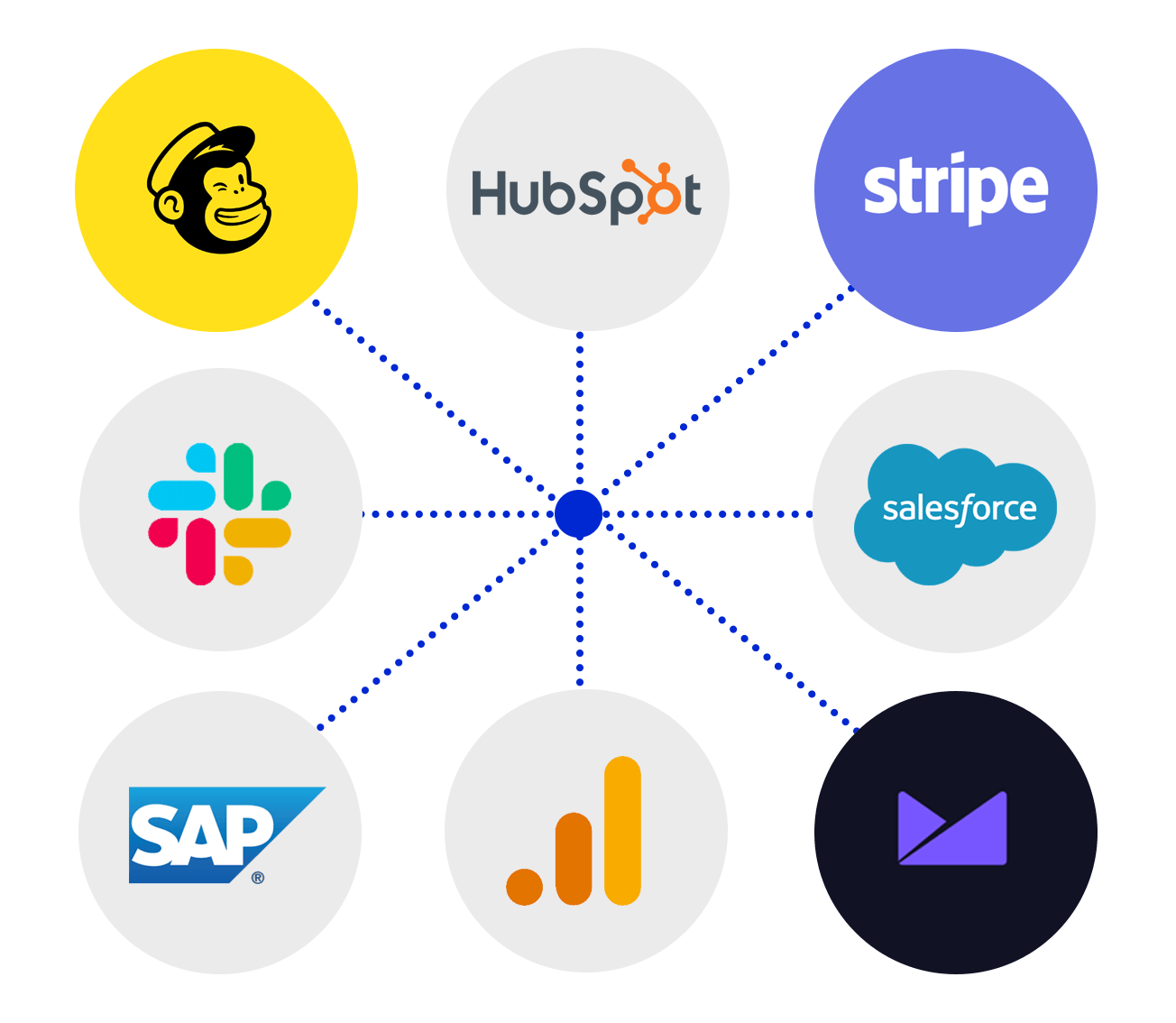 Core Dna - Low-Code Marketing And Website Automations - Core Dna